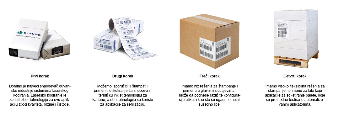 koraci track and trace