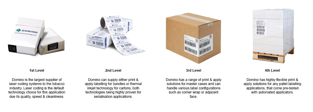 track and trace levels