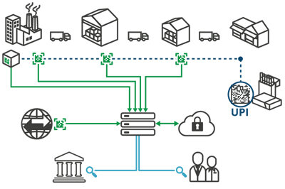 Track and trace diagram