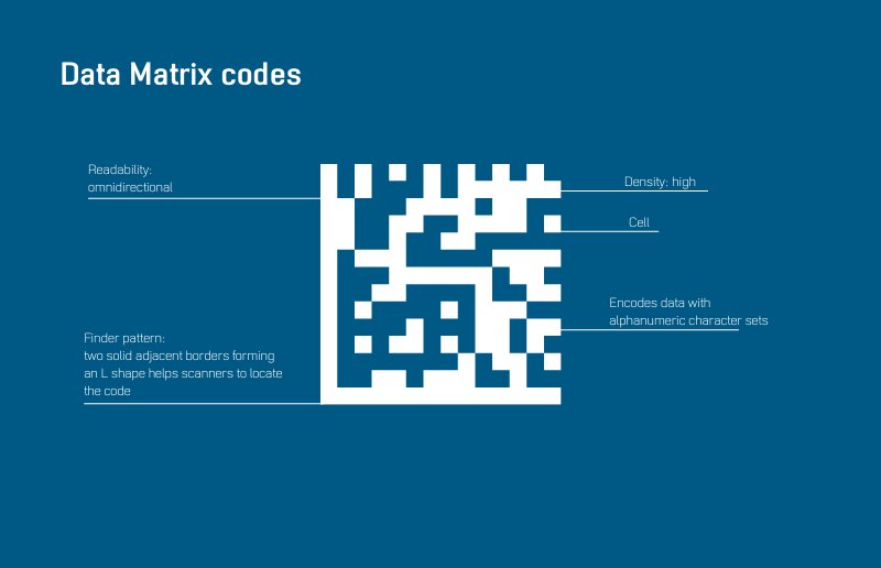 What’s the difference between a Data Matrix Code and a QR Code?