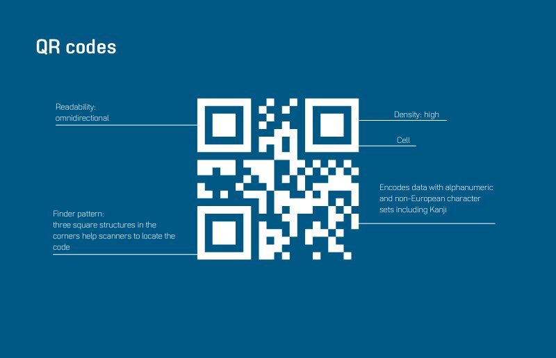 What’s the difference between a Data Matrix Code and a QR Code?