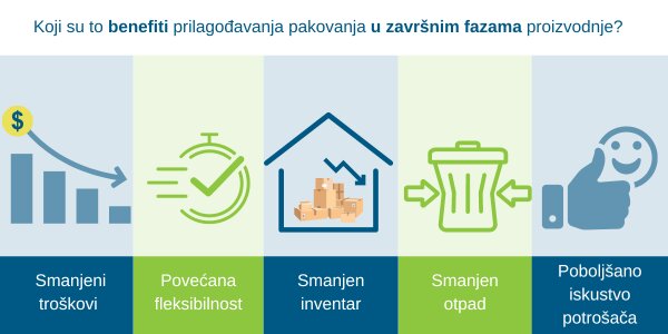 Late stage customization