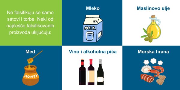 falsifikovanje hrane