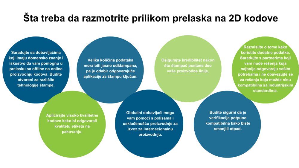 Zašto da pređete na 2D kodove?